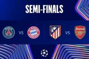 Champions League Turnierbaum